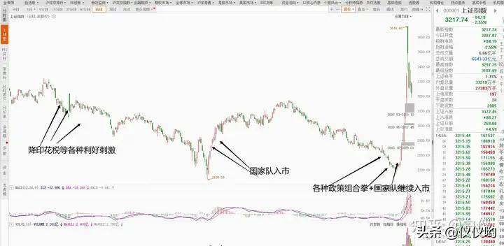 带大家复盘分析近期的小转大行情及当下指数情况交易那些事儿