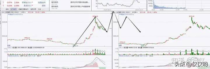 大盘缠论短线买点今早已出交易那些事儿