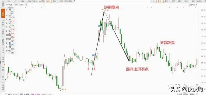 从本人的实盘操作案例中看当下的大盘交易那些事儿