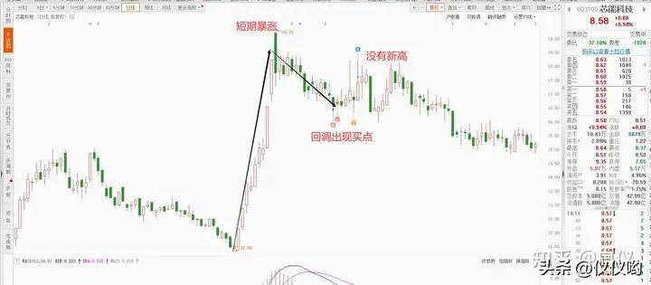从本人的实盘操作案例中看当下的大盘交易那些事儿