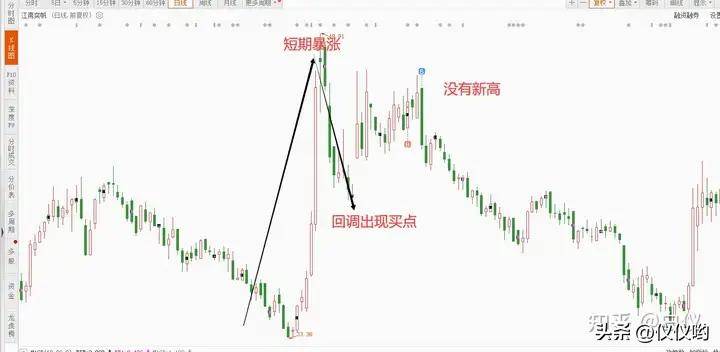 从本人的实盘操作案例中看当下的大盘交易那些事儿