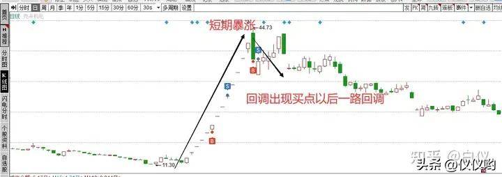 从本人的实盘操作案例中看当下的大盘交易那些事儿
