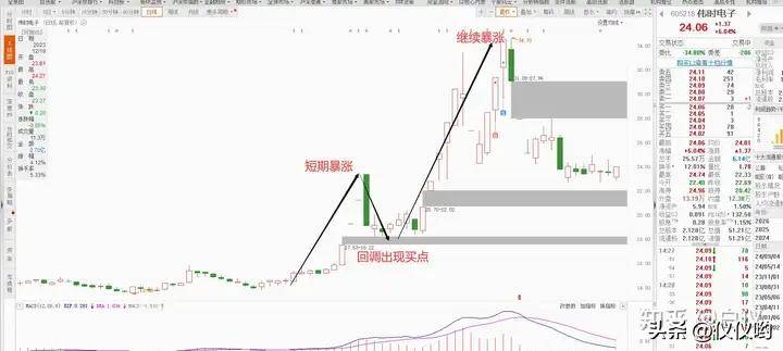 从本人的实盘操作案例中看当下的大盘交易那些事儿