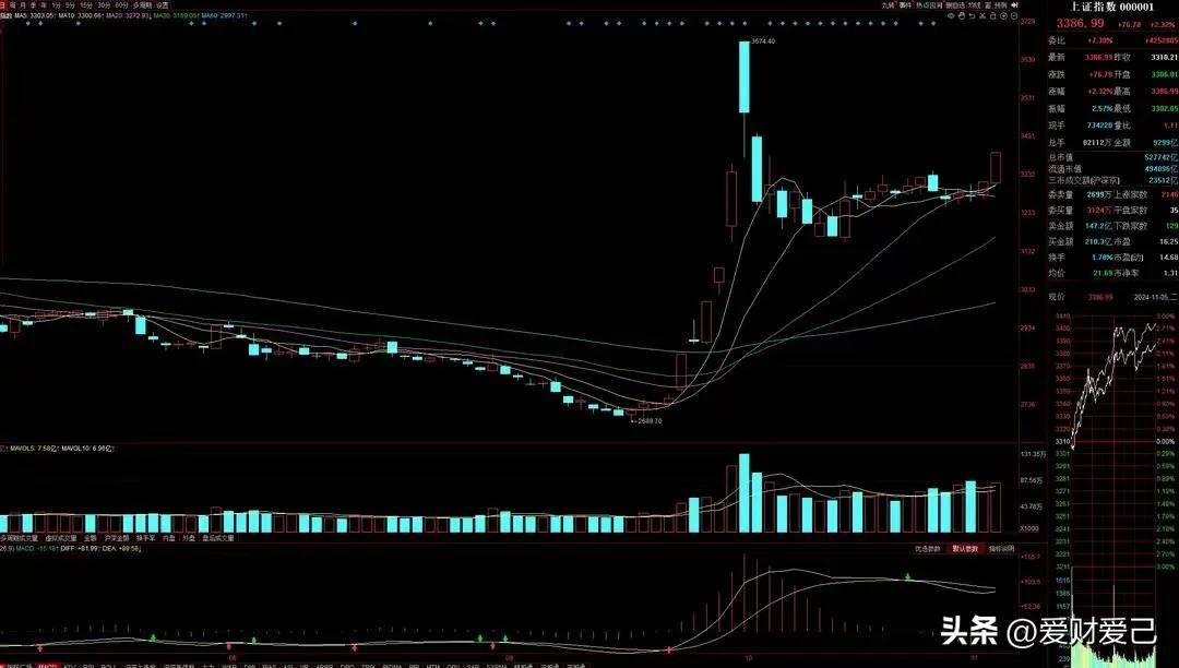 A股关键指标再创新高变盘后走势揭秘四季度可期？