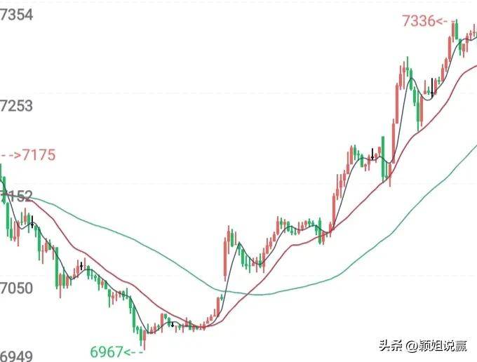 交易中的技术指标到底是用来干什么的？