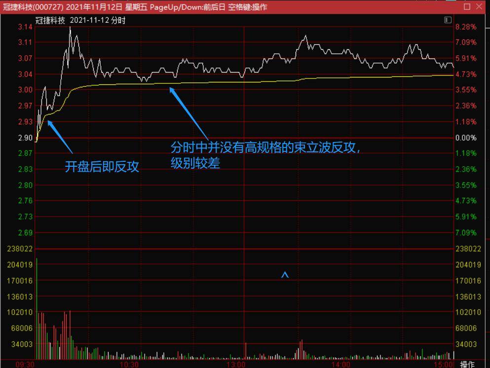 分时系列第四讲分时强震抵抗线二