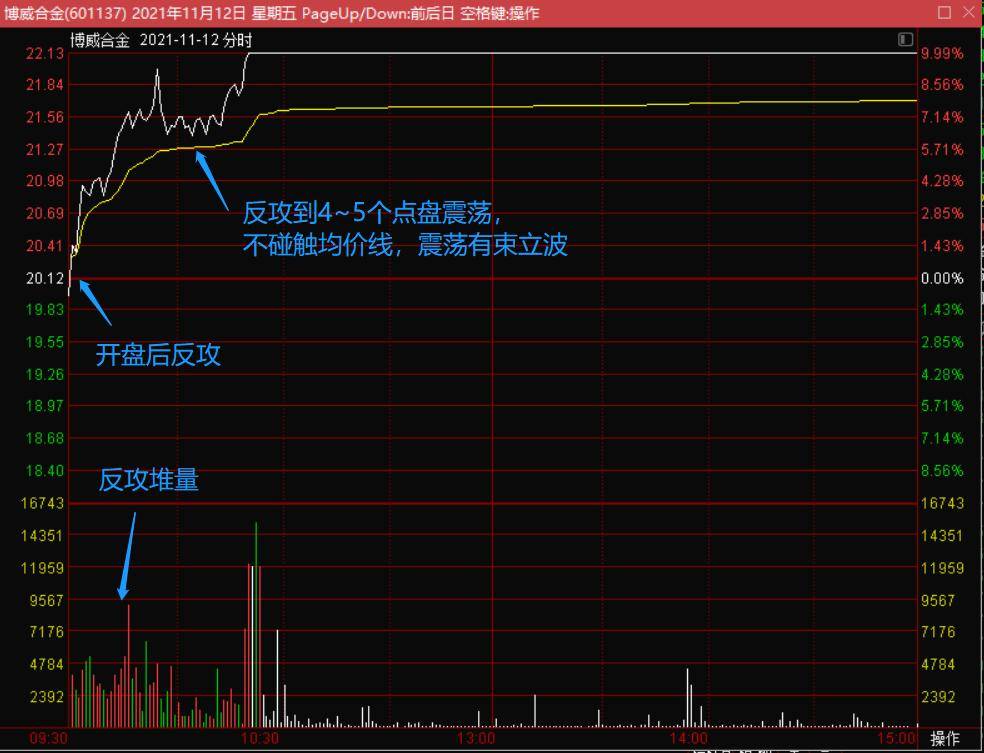 分时系列第四讲分时强震抵抗线二