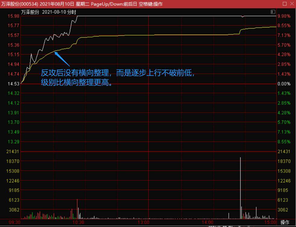 分时系列第四讲分时强震抵抗线二