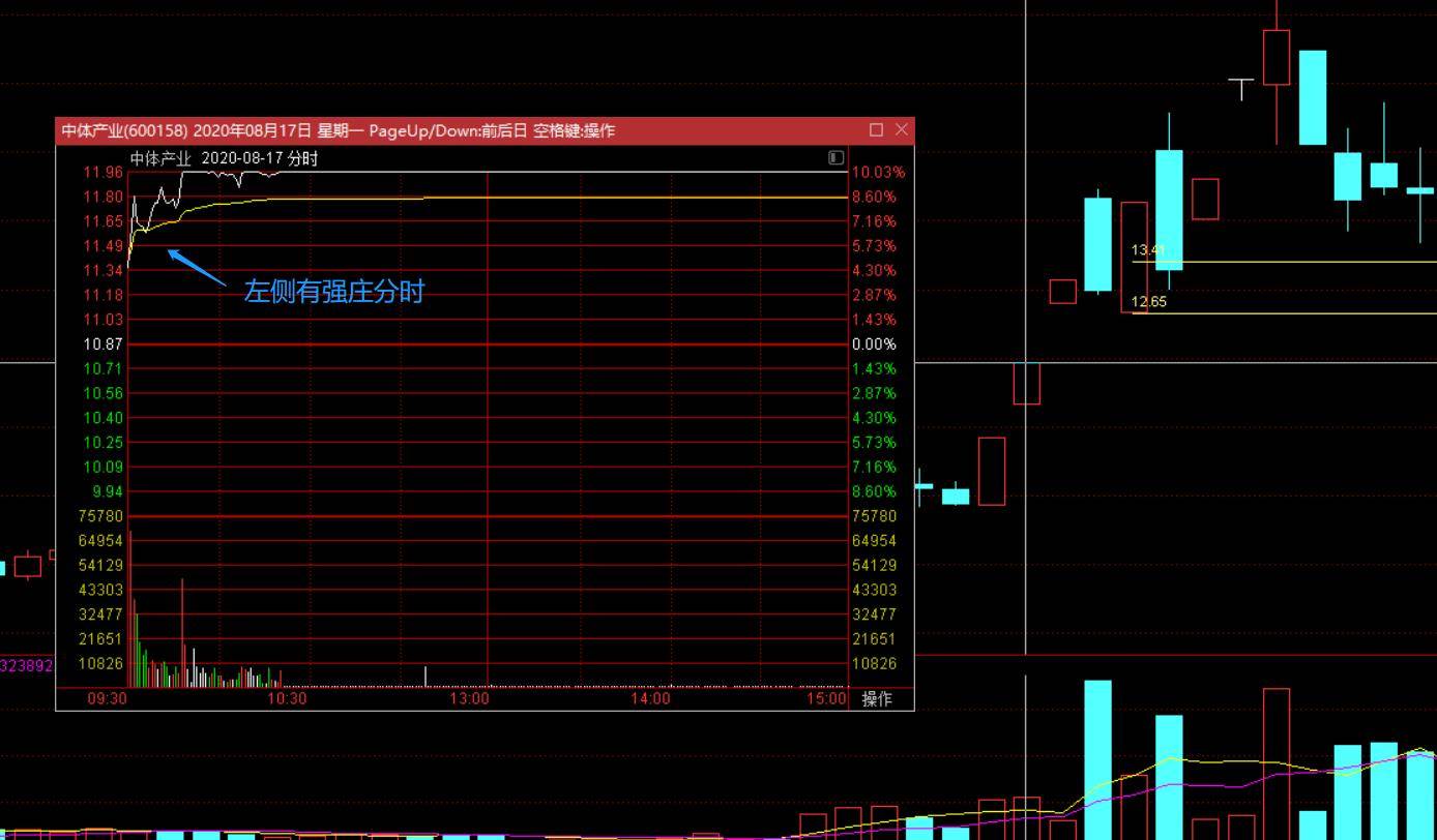 交易模型第三讲重阴洗盘追板战法