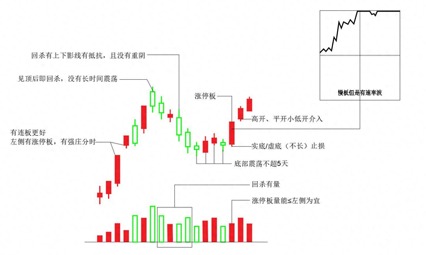 交易模型第四讲量价缩平涨停战法