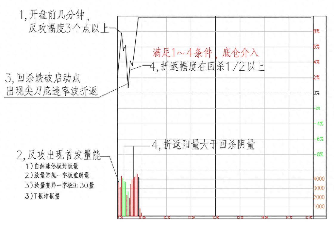 抓妖股第6讲首发潜龙吸水