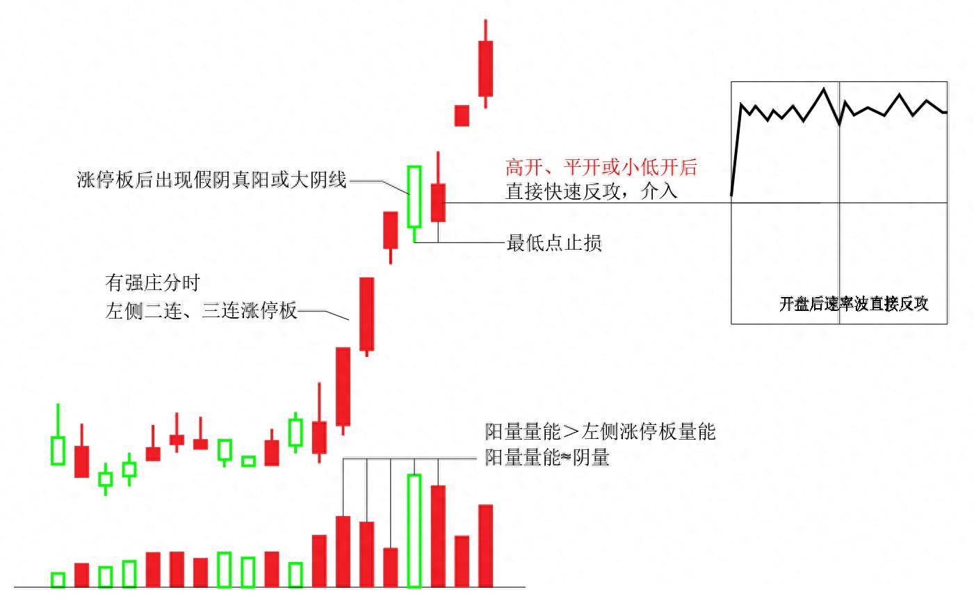 交易模型系列第六讲分时黄金乾坤术