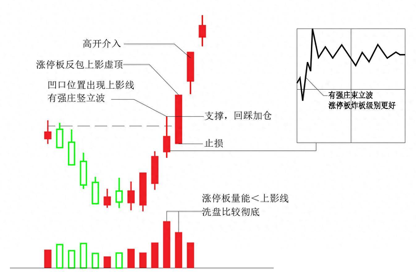 交易模型系列第九讲上影对决强攻战法