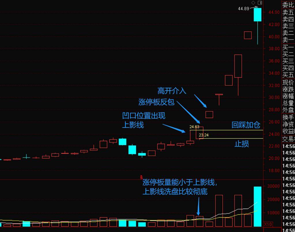 交易模型系列第九讲上影对决强攻战法