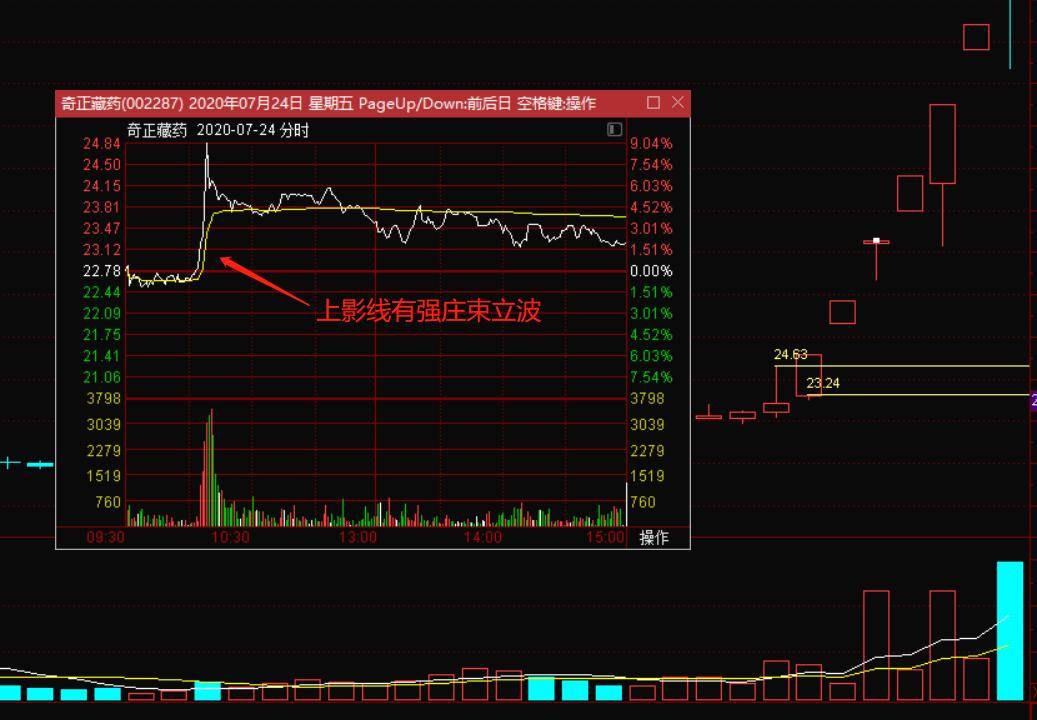 交易模型系列第九讲上影对决强攻战法
