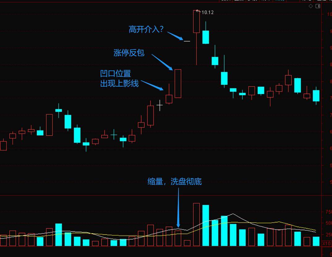 交易模型系列第九讲上影对决强攻战法