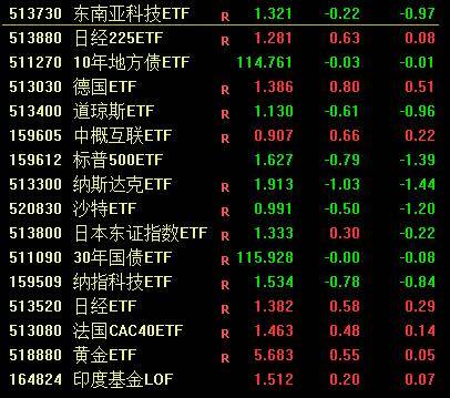 波段投资的正确策略