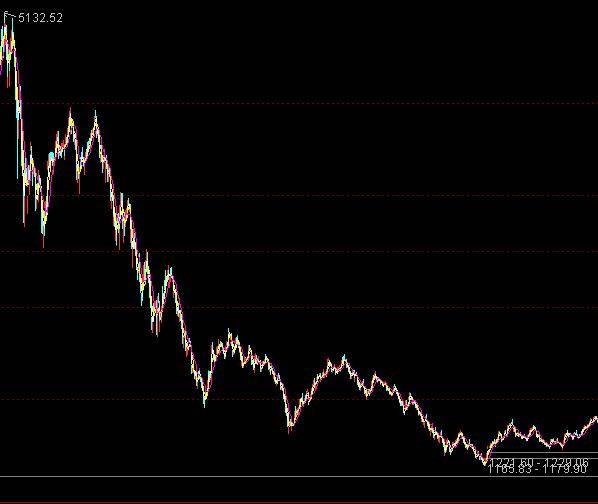 波段投资的正确策略