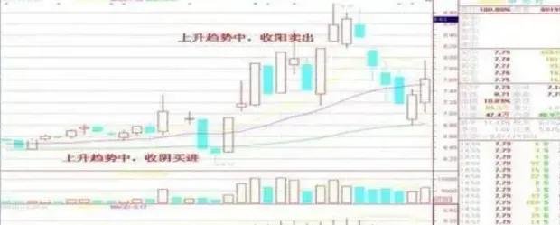 股市有句经典的炒股口诀不冲高不卖不跳水不买横盘不交易!