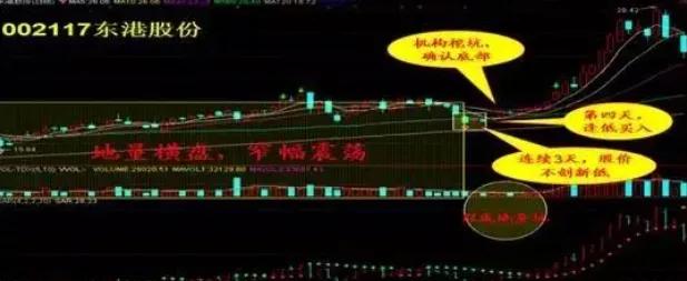 股市有句经典的炒股口诀不冲高不卖不跳水不买横盘不交易!