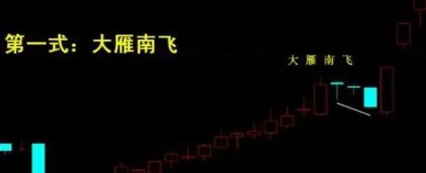 股市有句经典的炒股口诀不冲高不卖不跳水不买横盘不交易!