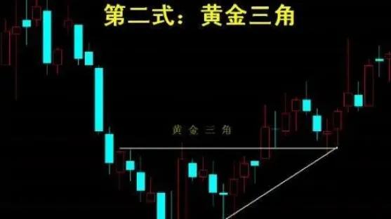 股市有句经典的炒股口诀不冲高不卖不跳水不买横盘不交易!