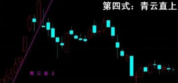 股市有句经典的炒股口诀不冲高不卖不跳水不买横盘不交易!