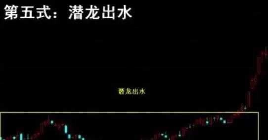 股市有句经典的炒股口诀不冲高不卖不跳水不买横盘不交易!