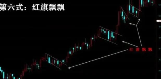 股市有句经典的炒股口诀不冲高不卖不跳水不买横盘不交易!