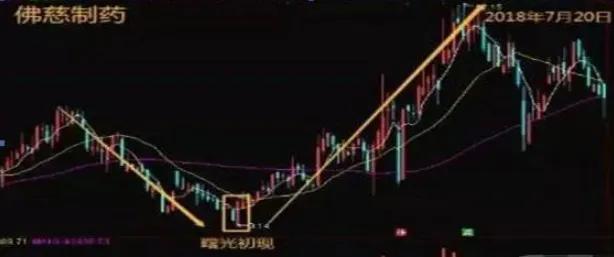股市有句经典的炒股口诀不冲高不卖不跳水不买横盘不交易!
