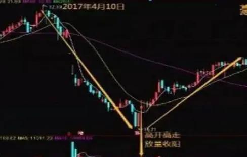 股市有句经典的炒股口诀不冲高不卖不跳水不买横盘不交易!