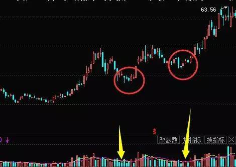 股票出现缩量下跌洗盘散户们不要犹豫后市股价直线拉升!