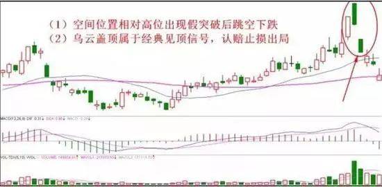 学会这套方法就能从小白到高手只依靠一招老鸭头选股战法!