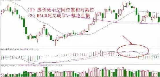学会这套方法就能从小白到高手只依靠一招老鸭头选股战法!