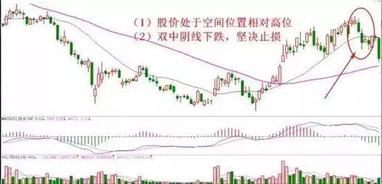 学会这套方法就能从小白到高手只依靠一招老鸭头选股战法!