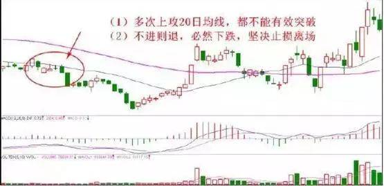 学会这套方法就能从小白到高手只依靠一招老鸭头选股战法!