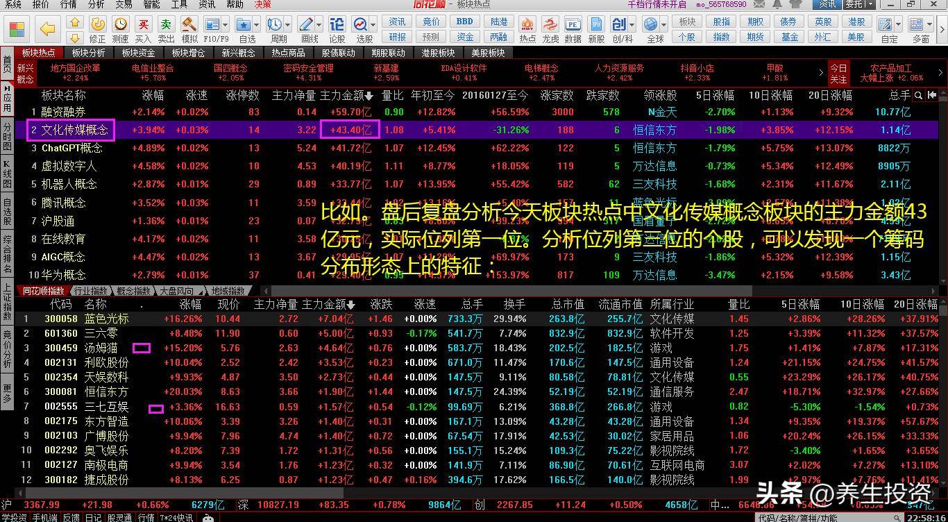 A股第二波上涨大波段慢牛的特征构成赚钱策略