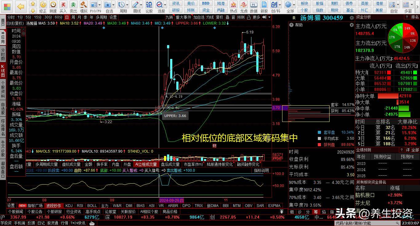 A股第二波上涨大波段慢牛的特征构成赚钱策略