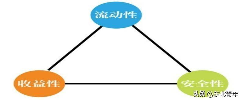 投资心法坚定自己的选择并承受它带来的痛苦