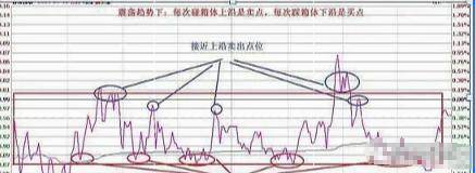 中国股市国内做T高手放话来回做一只股不满仓!看懂收藏