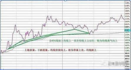 中国股市国内做T高手放话来回做一只股不满仓!看懂收藏