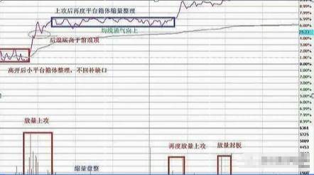 中国股市国内做T高手放话来回做一只股不满仓!看懂收藏
