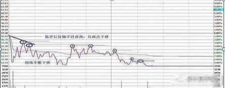 中国股市国内做T高手放话来回做一只股不满仓!看懂收藏