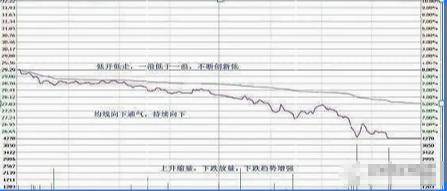 中国股市国内做T高手放话来回做一只股不满仓!看懂收藏