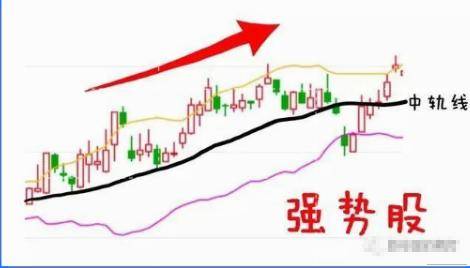 有一个准确又省心的短线指标BOLL用好了秒杀MACD！