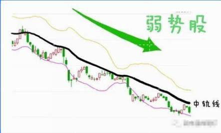 有一个准确又省心的短线指标BOLL用好了秒杀MACD！