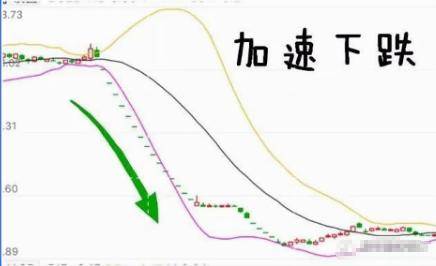 有一个准确又省心的短线指标BOLL用好了秒杀MACD！