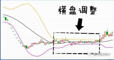 有一个准确又省心的短线指标BOLL用好了秒杀MACD！