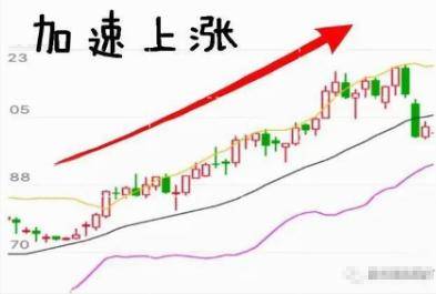 有一个准确又省心的短线指标BOLL用好了秒杀MACD！