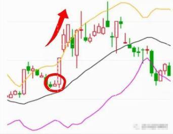 有一个准确又省心的短线指标BOLL用好了秒杀MACD！